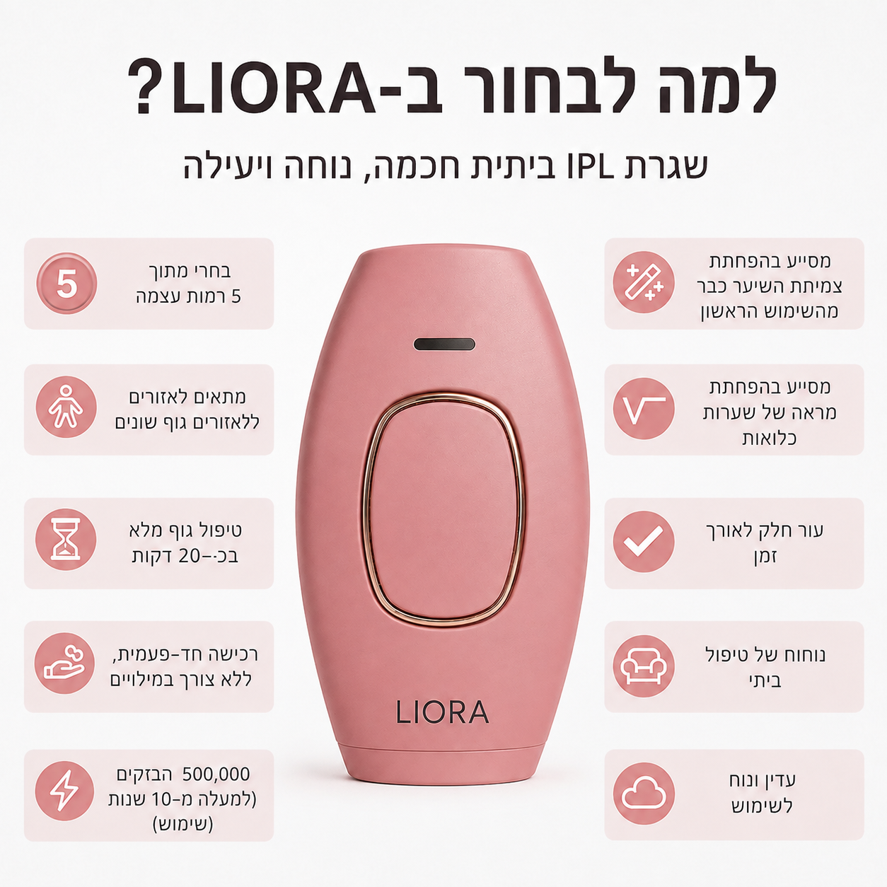 למה לבחור ב-LIORA לשגרת IPL ביתית?