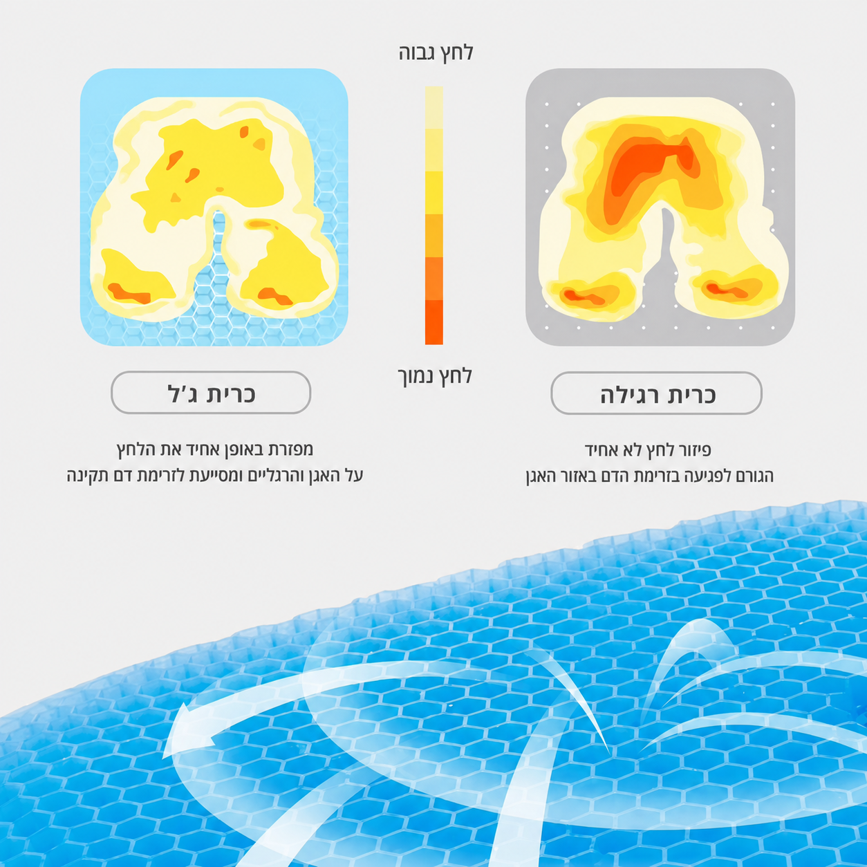 ®ליאורה • LIORA  כרית ישיבה ג׳ל נושמת לישיבה ממושכת