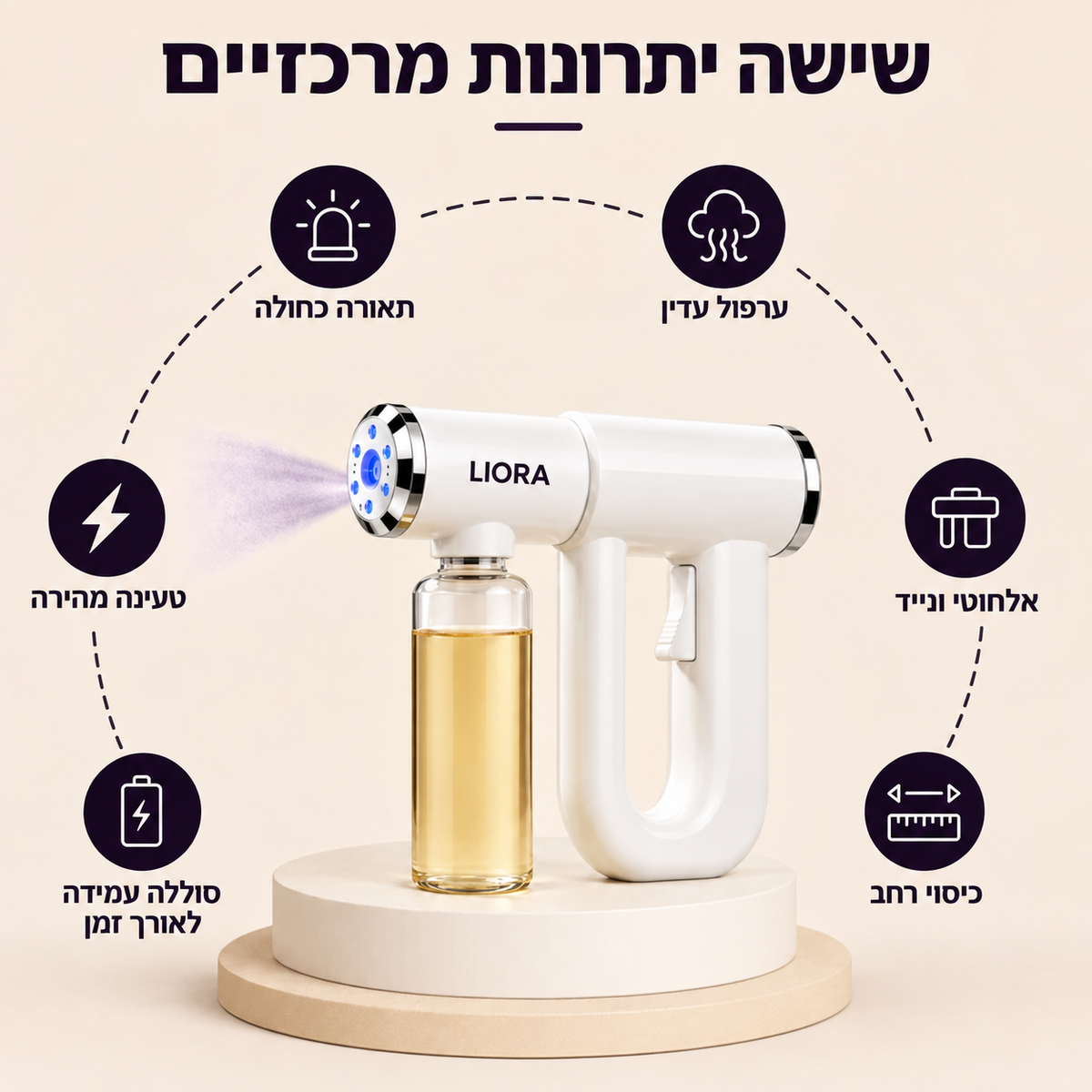 Liora™ מערכת לשליטה בריחות של חיות מחמד