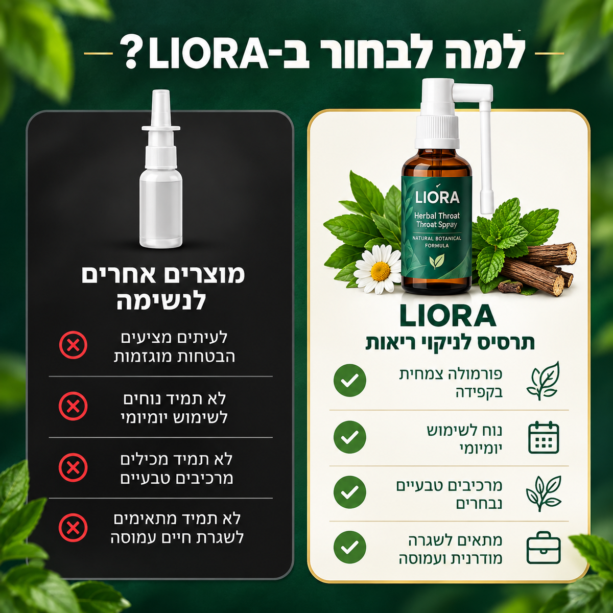 LIORA – תרסיס צמחי לפה ולגרון לשגרת הבוקר