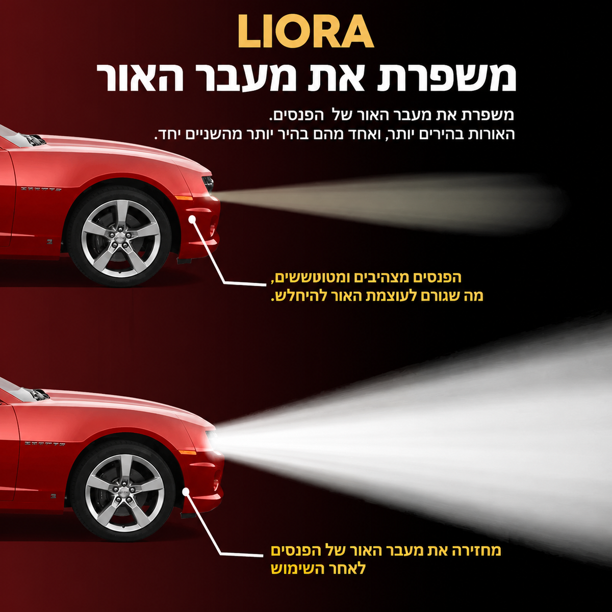 LIORA™ ערכה לחידוש ושיקום פנסי רכב