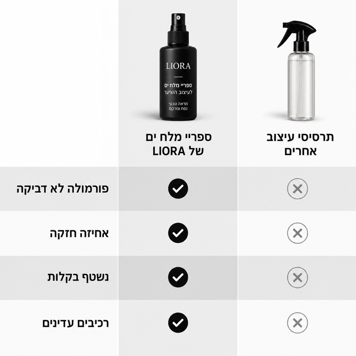 ספריי מלח ים LIORA