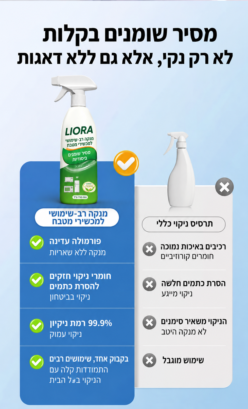 השוואה בין LIORA לבין תרסיס ניקוי כללי
