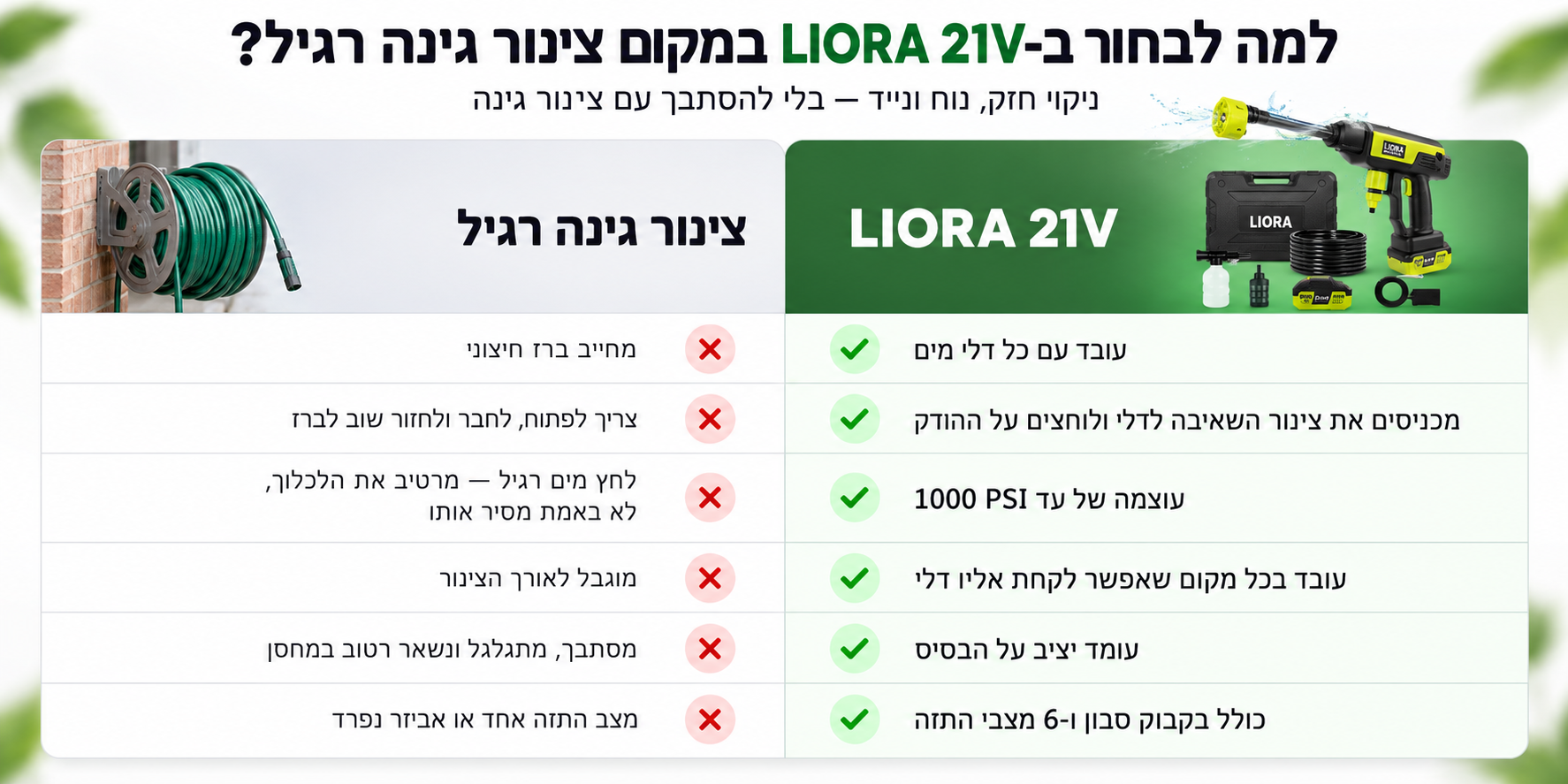 השוואה בין מכונת השטיפה LIORA 21V לצינור גינה רגיל